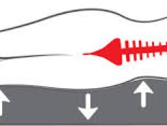 Quel matelas choisir pour le mal de dos ?