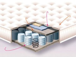 Matelas mousse ou ressort : que choisir ?